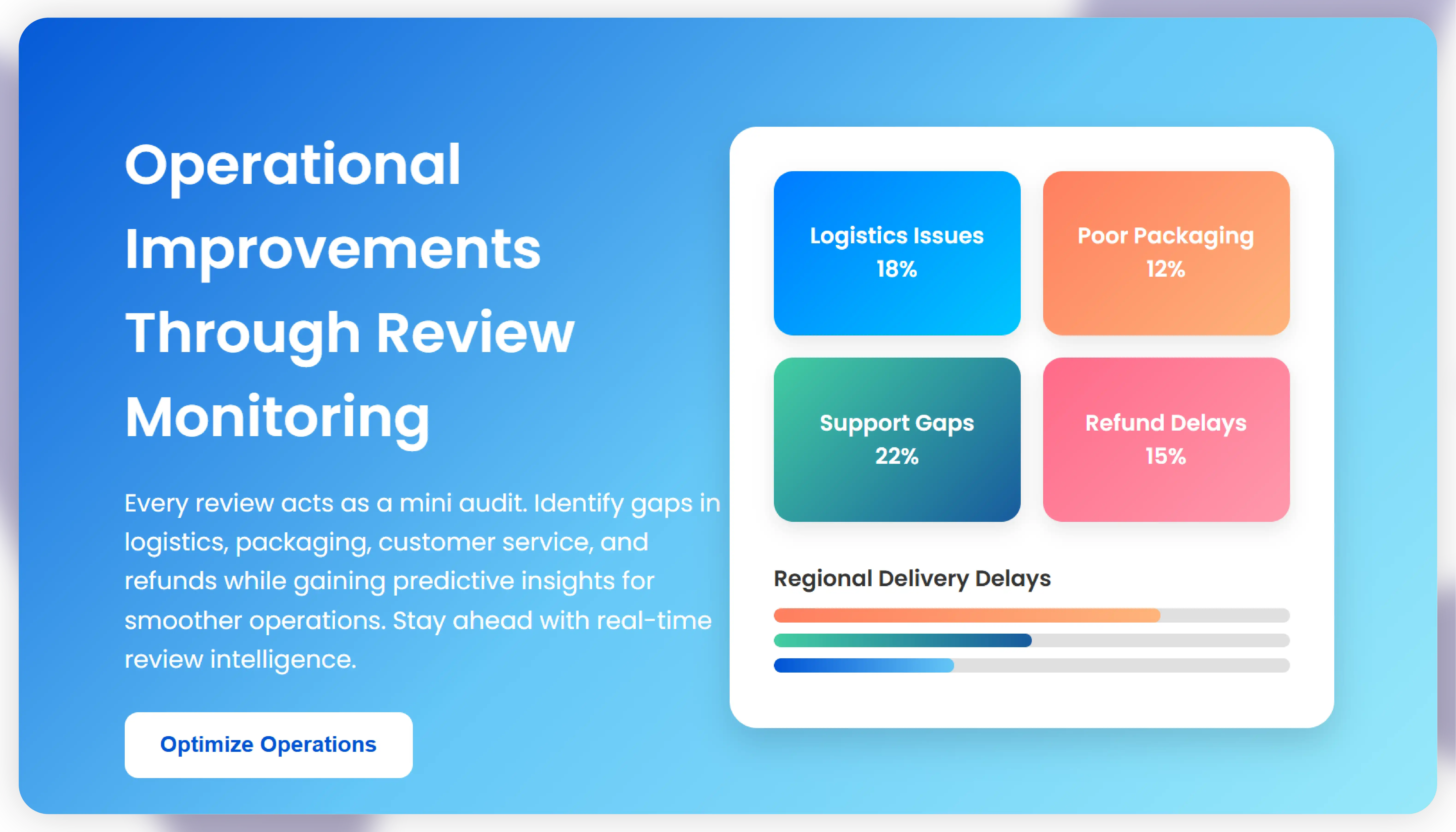 Operational Improvements Through Review Monitoring
